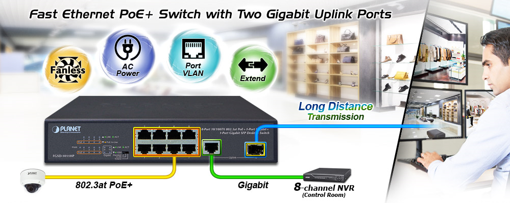 Managed Switch